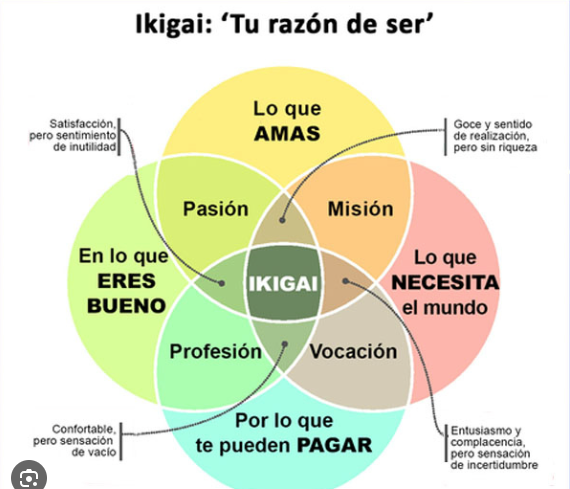 ikigai